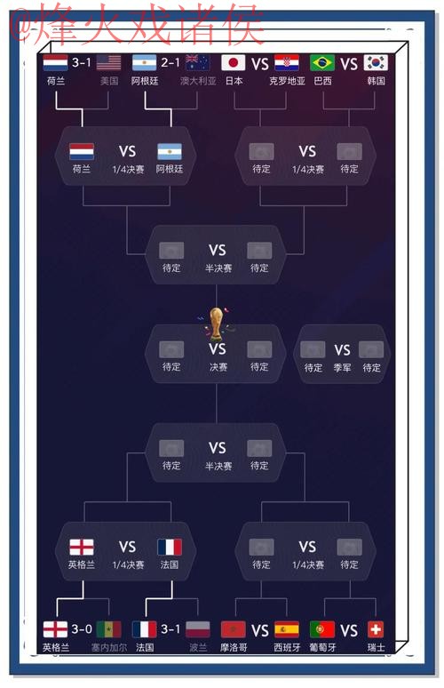 最佳世界杯比分预测入口地址推荐