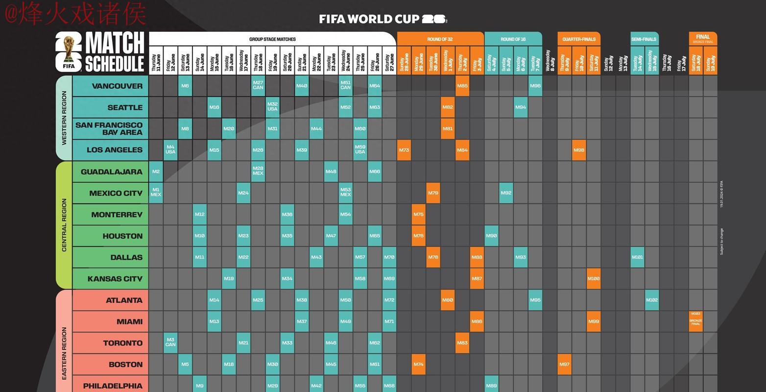 全面解析：世界杯预测网站全站指南