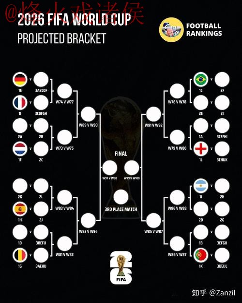 2026世界杯比分平台最佳推荐分析 2026世界杯比分平台最佳推荐分析