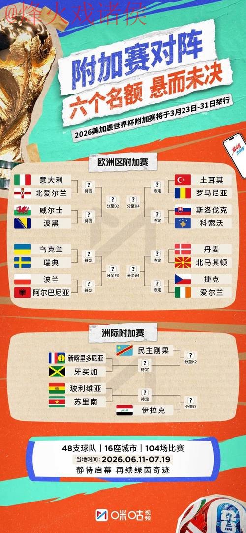 2026世界杯最佳比分分析