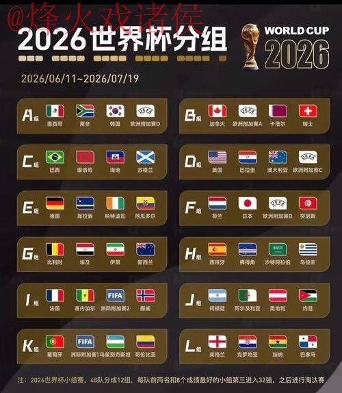 2026世界杯最佳比分分析