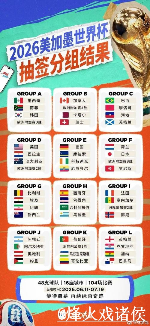 世界杯小组赛冠军竞猜避坑说明，玩法规则和参与方式要注意