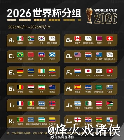 世界杯小组赛冠军竞猜避坑说明，玩法规则和参与方式要注意